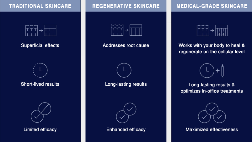 Ontdek het verschil met Medical-Grade Skincare