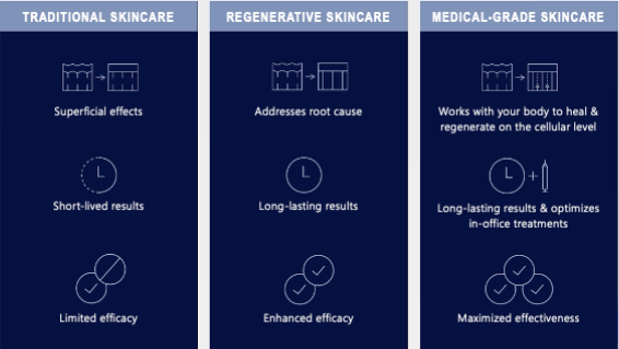 Ontdek het verschil met Medical-Grade Skincare